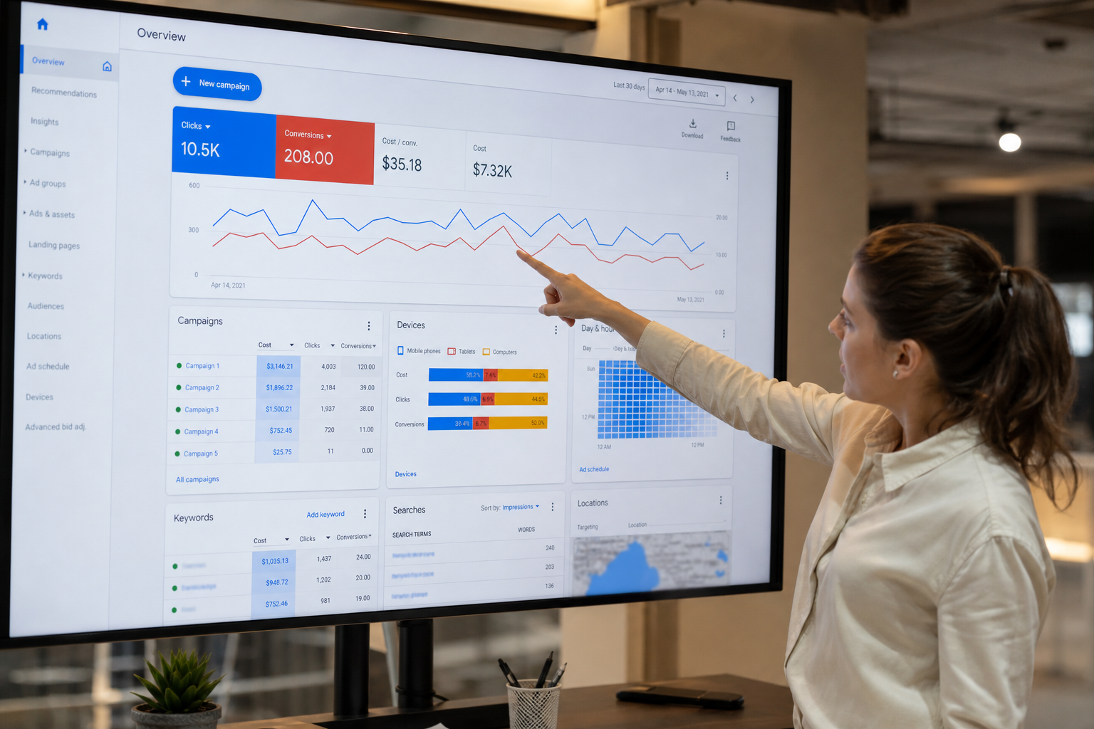 Google Ads strategy